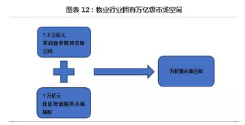 砥礪前行三十載 物業(yè)管理行業(yè)邁入與房地產(chǎn)開發(fā)協(xié)同的新時(shí)代