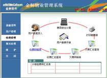 青島金舸物業(yè)管理軟件 提升房地產(chǎn)開發(fā)效率的專業(yè)解決方案
