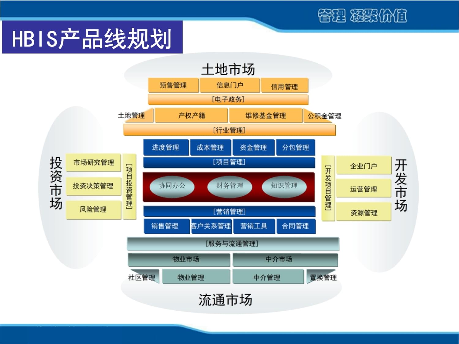 物業(yè)管理軟件如何助力房地產(chǎn)開發(fā)