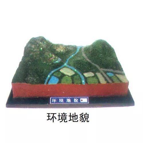 超實(shí)用 學(xué)地理必看、必收的三大3D模型圖及其在房地產(chǎn)開發(fā)中的應(yīng)用