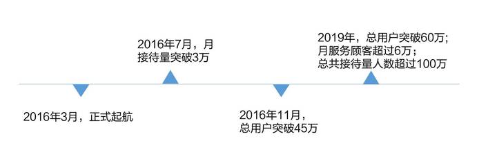 票務(wù)代理十年轉(zhuǎn)型路 打造現(xiàn)實版《爸爸去哪兒》親子游小巨頭