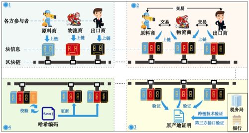 信息技術類研究生專業詳解 計算機網絡與軟件技術的開發前沿