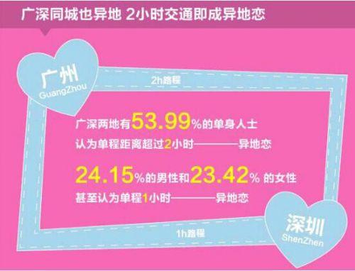 珍愛網(wǎng)門店紅娘 同城也有異地戀？揭秘同城戀愛網(wǎng)的真實(shí)現(xiàn)狀